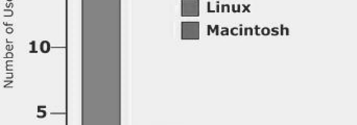displays the previous chart in greyscale